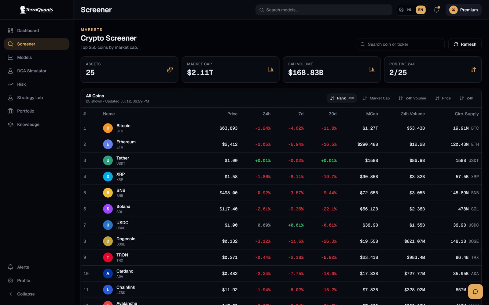Crypto screener table with price, momentum, and market cap
