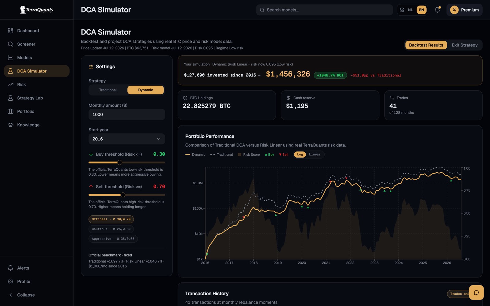DCA simulator comparing dynamic and traditional strategies