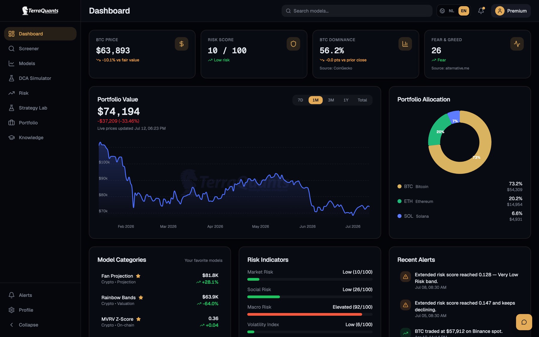 TerraQuants dashboard with live risk score, portfolio value, and alerts