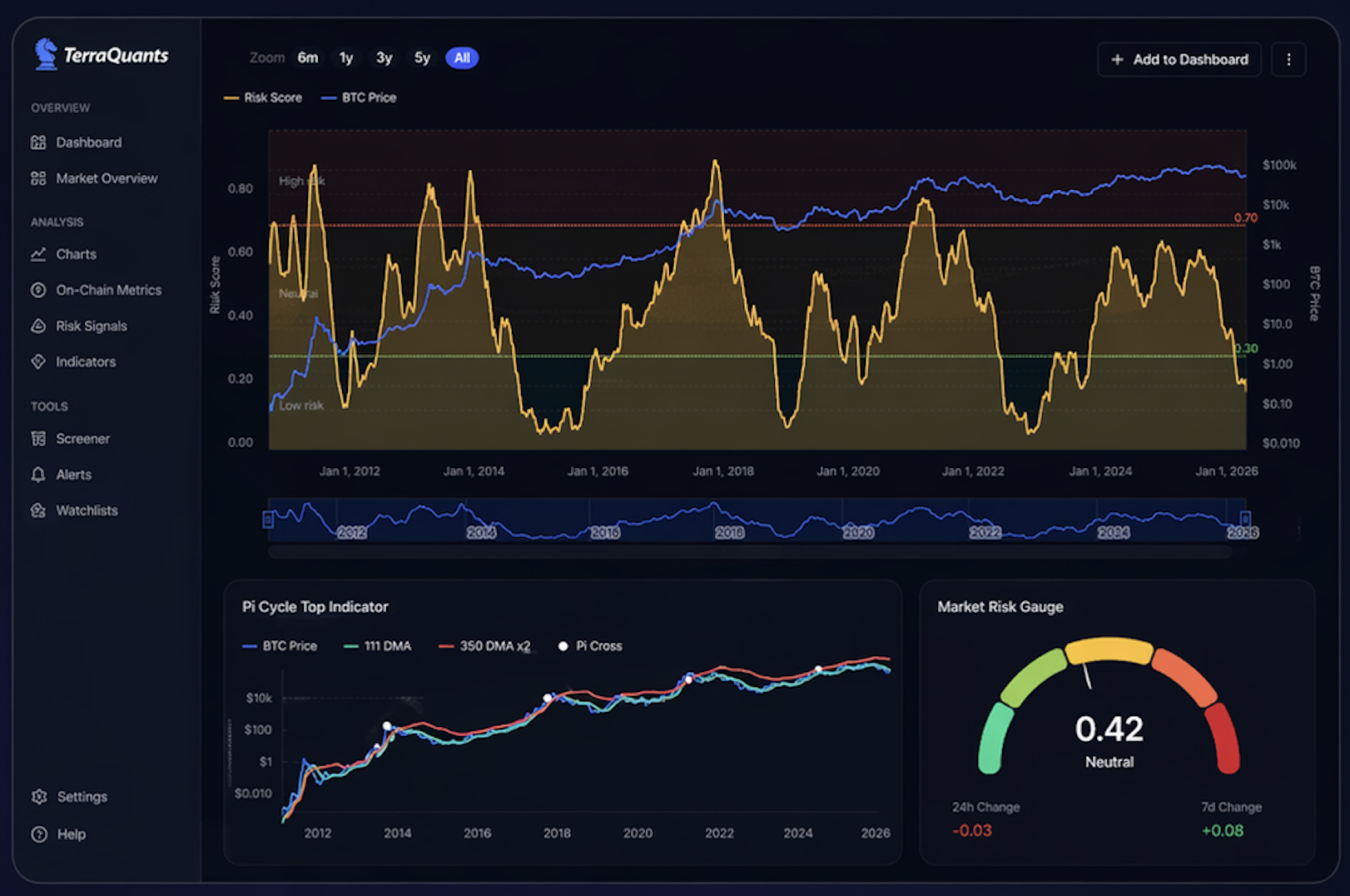 TerraQuants platform screenshot