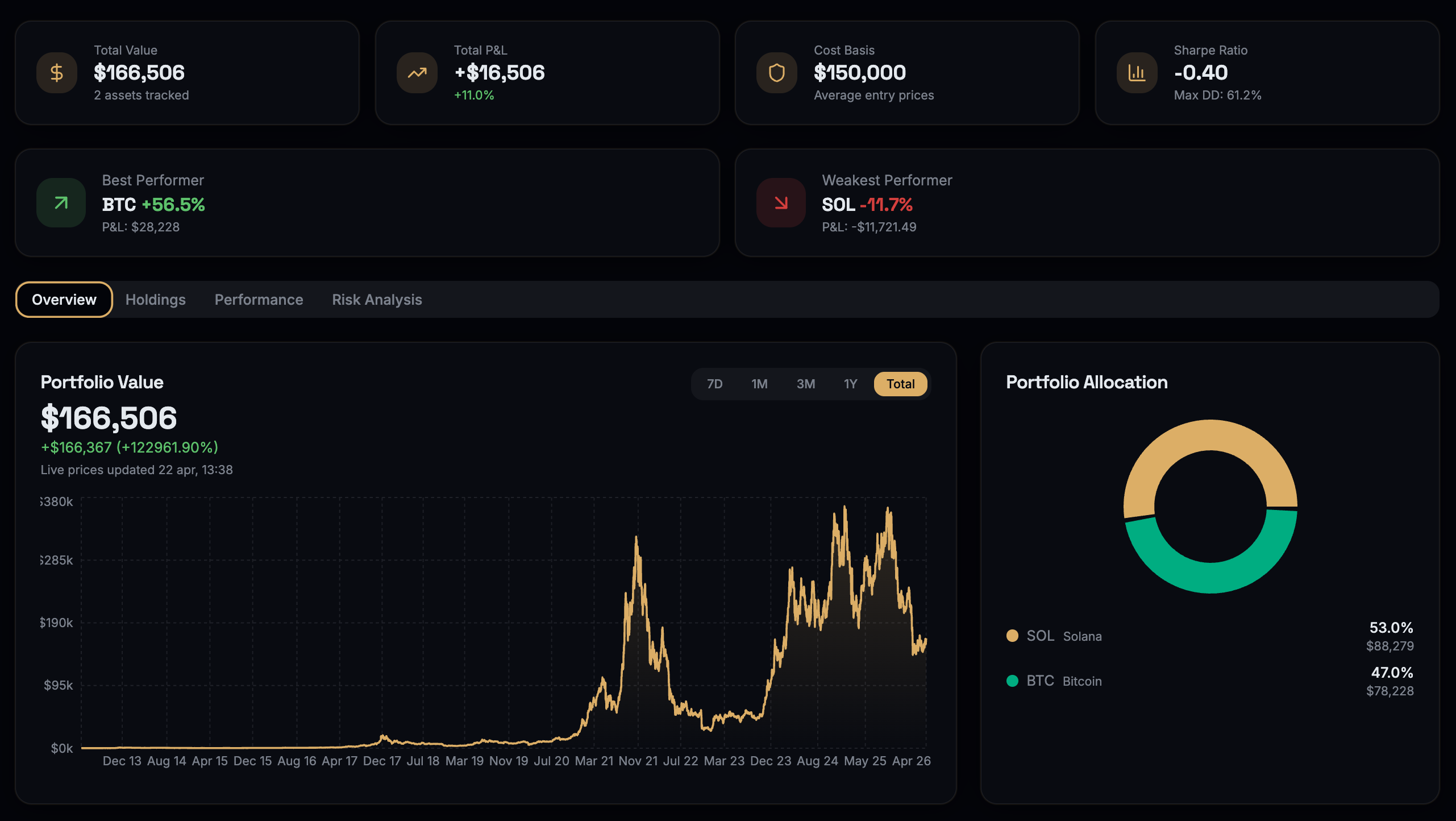 TerraQuants portfolio overview dashboard