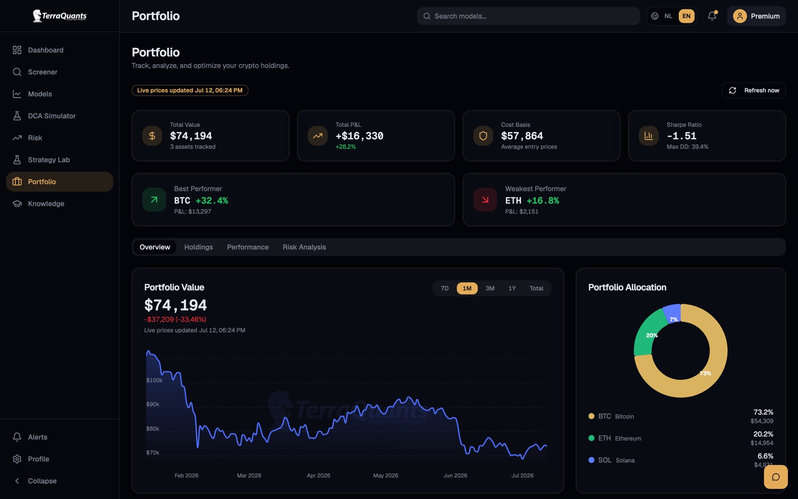 TerraQuants portfolio overview dashboard
