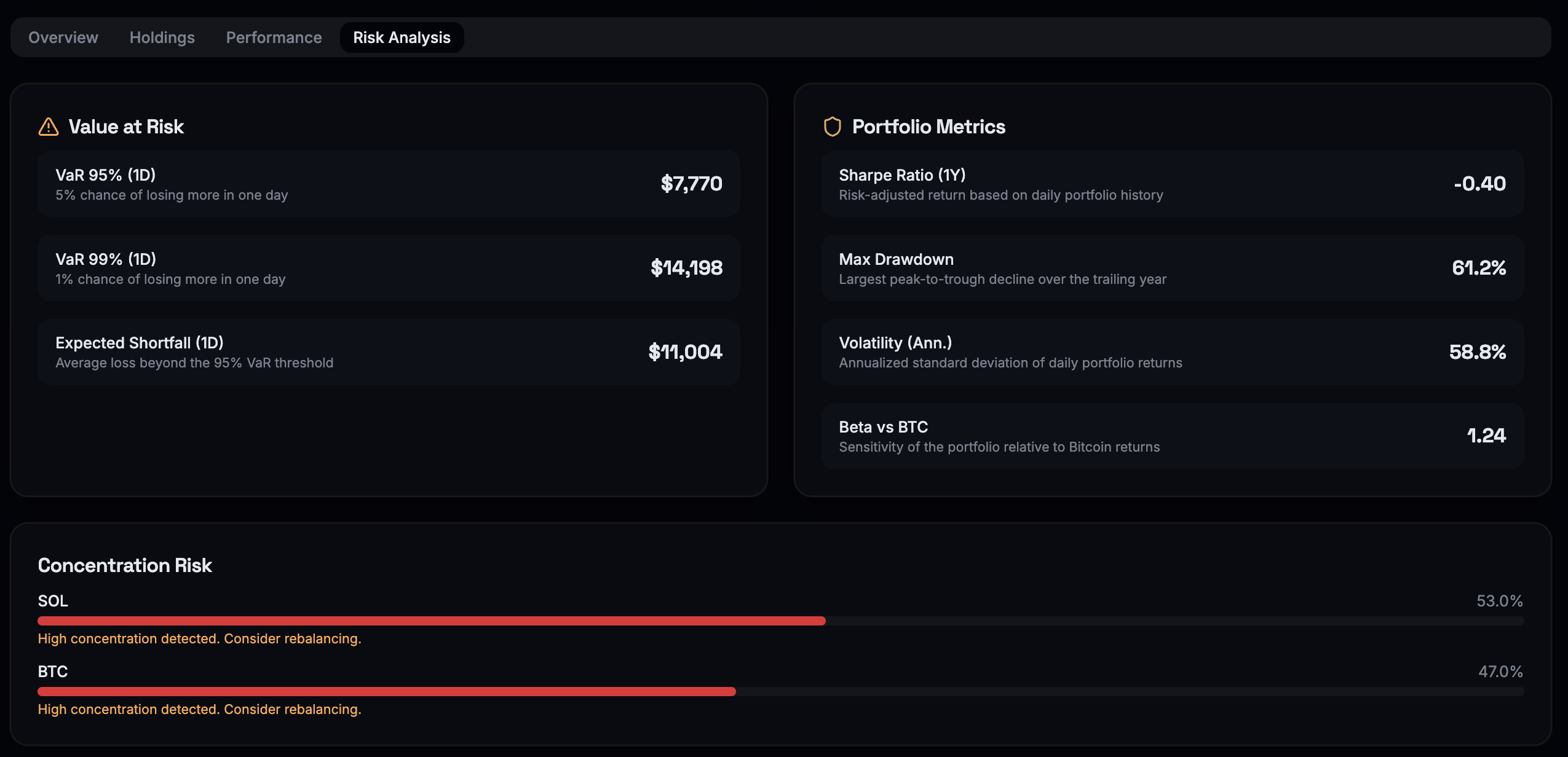 TerraQuants portfolio risk analysis dashboard