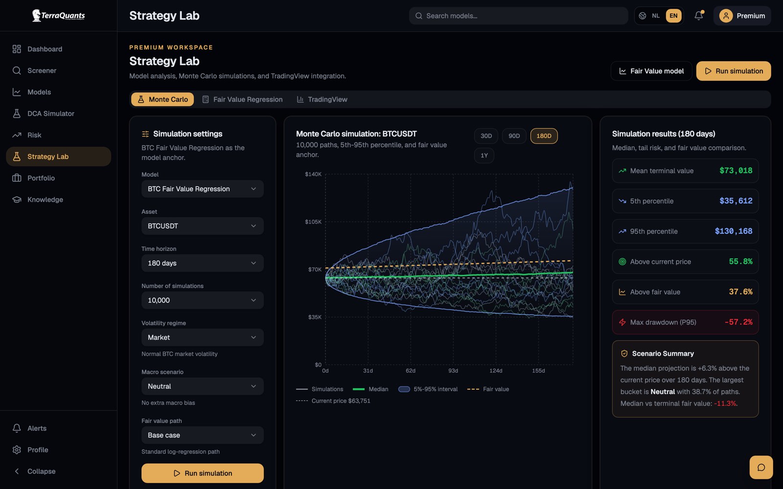 Strategy Lab Monte Carlo simulation